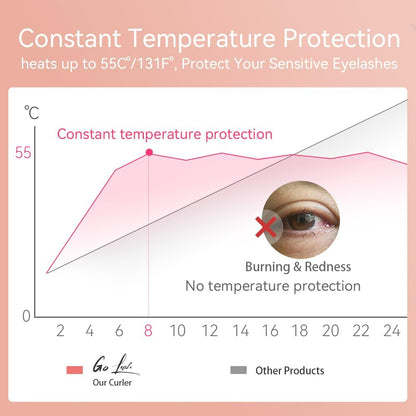 ✨Heated Eyelash Curler For Long-Lasting Natural Curls (Copy)
