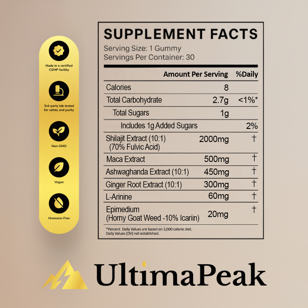 Performance Gummies – 6-in-1 Support (Upgraded Formula) - Remake