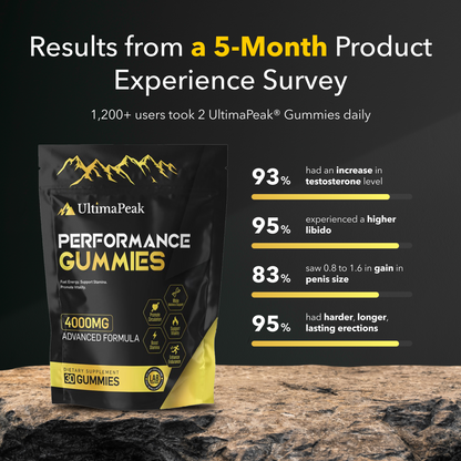 Performance Gummies – 6-in-1 Support (Upgraded Formula) - Remake